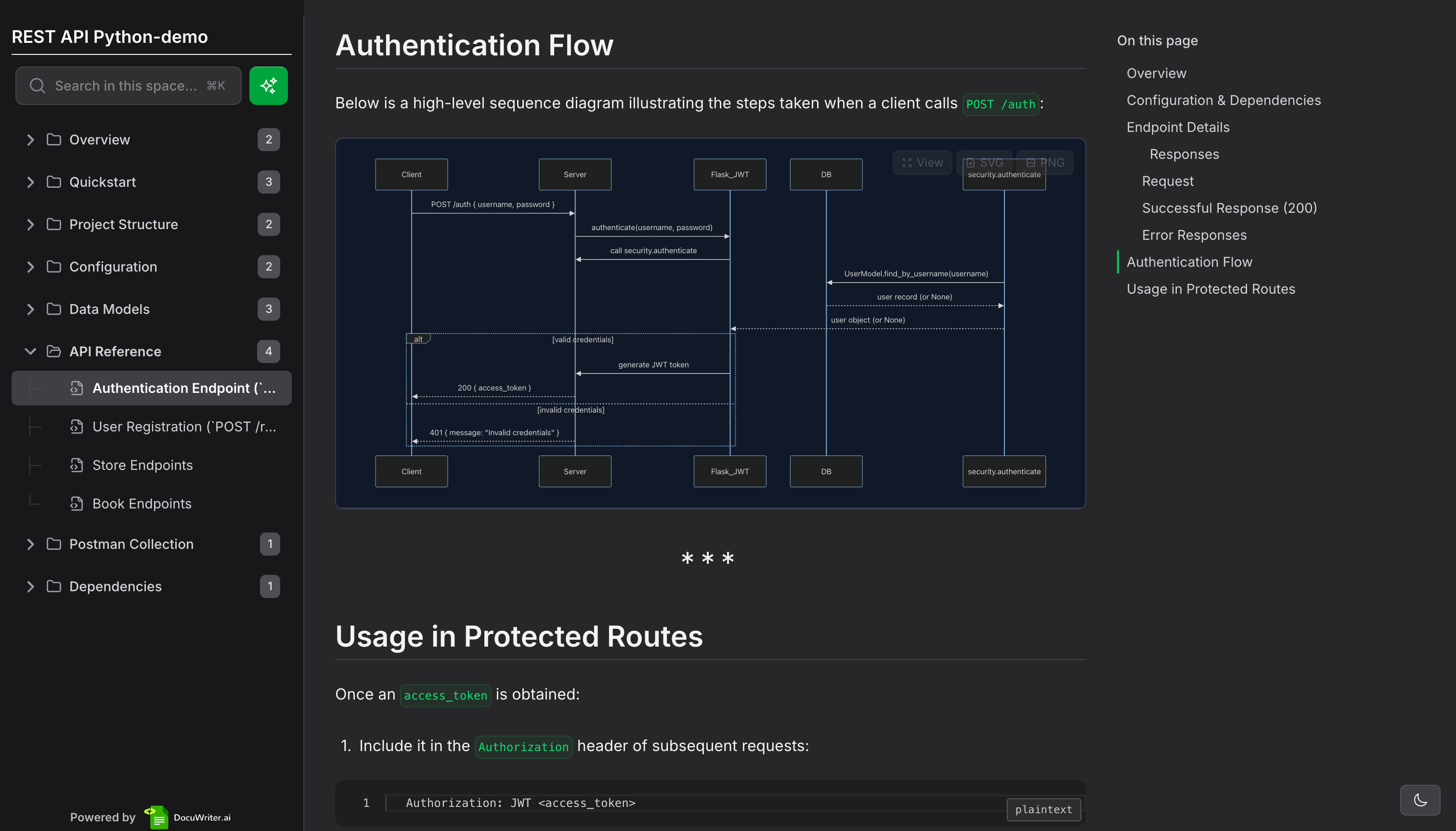Technical documentation diagrams